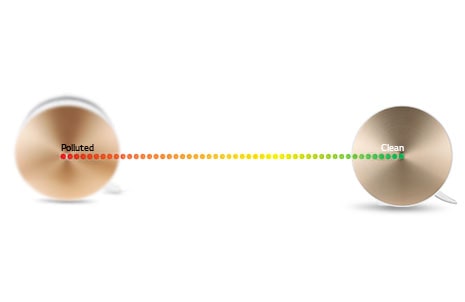 Cleanliness Indicator